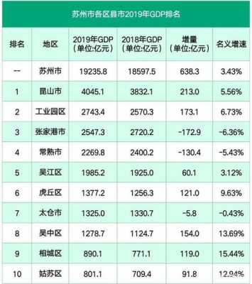 昆山各区镇收入（昆山各镇gdp2019）-图2