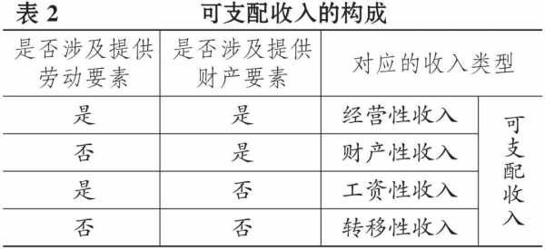 财产性收入工资（财产性收入含义）-图1