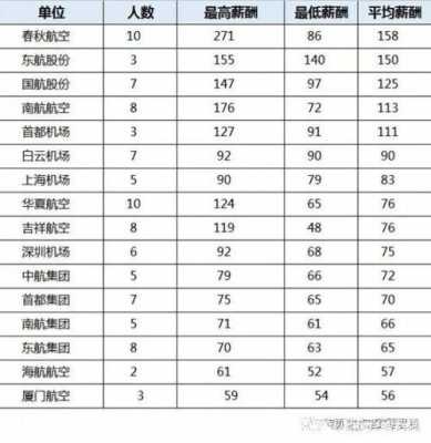 国航普通员工收入（国航员工收入大概多少?）-图1