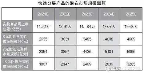 上海自带车快递收入（上海自带车快递收入多少）-图1