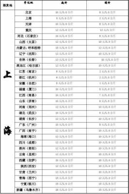 上海自带车快递收入（上海自带车快递收入多少）-图3