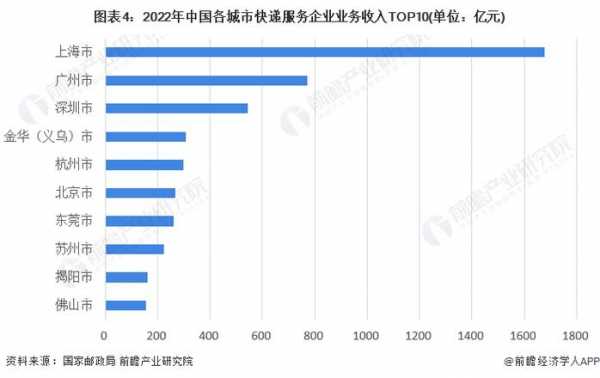 上海自带车快递收入（上海自带车快递收入多少）-图2