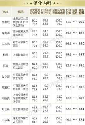 长海医院医生收入（长海医院医生工资）-图1