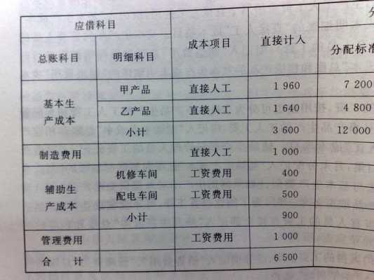 会计里工资占收入（会计的工资计入什么费用）-图2