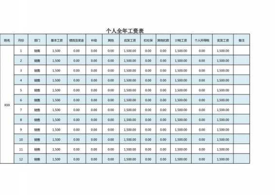 会计里工资占收入（会计的工资计入什么费用）-图3