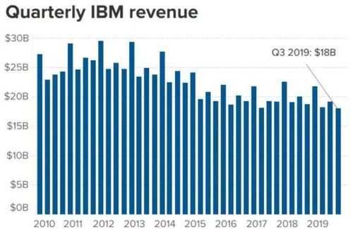 日本IBM收入（ibm日本的年收入多少）-图1