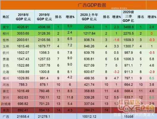 2018玉林财政收入（玉林2018年gdp）-图1