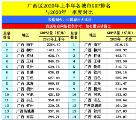 2018玉林财政收入（玉林2018年gdp）-图2