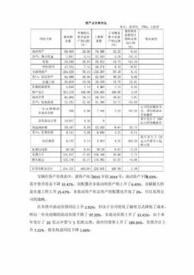 宝钢处干收入（宝钢部门）-图2