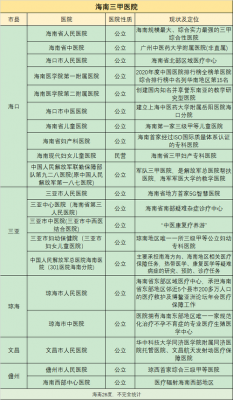 海南医院人员收入（海口医院工资）-图2