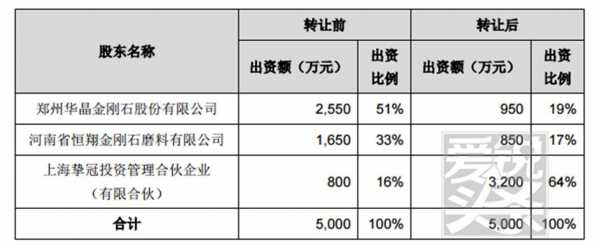 股权出售收入分录（股权出售收入分录怎么做）-图1