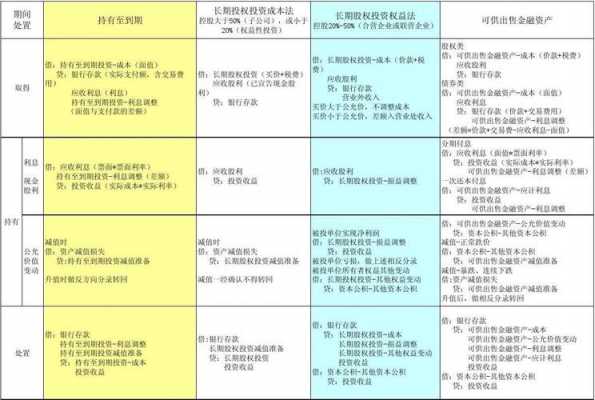 股权出售收入分录（股权出售收入分录怎么做）-图3