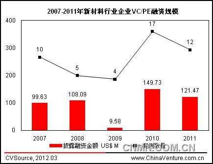 金融pe收入（pe 金融行业）-图2