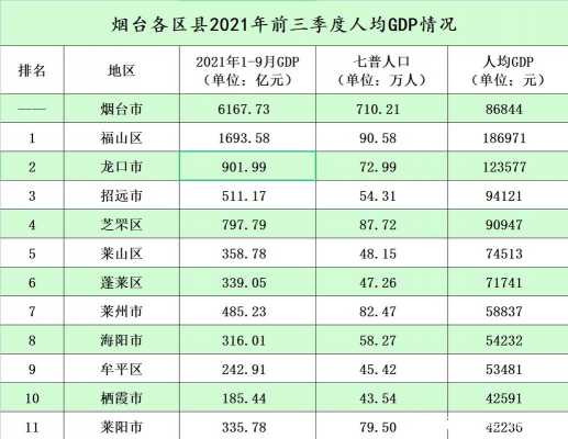 龙口人均收入2017（龙口人均收入2021年）-图3