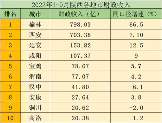 榆林快递员收入（西安快递员收入）-图3