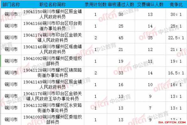 铜川公务员收入（铜川公务员收入多少）-图1