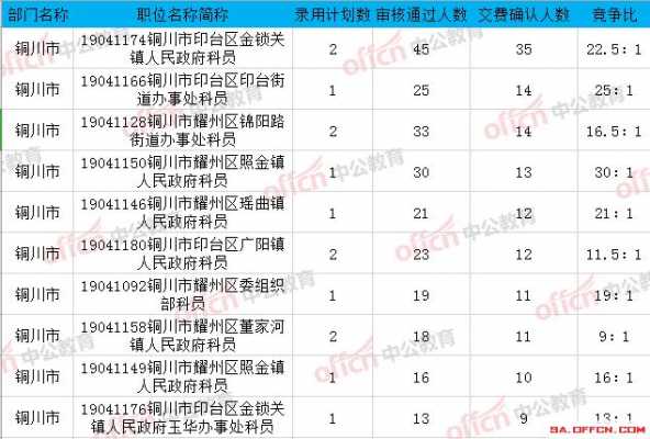 铜川公务员收入（铜川公务员收入多少）-图2