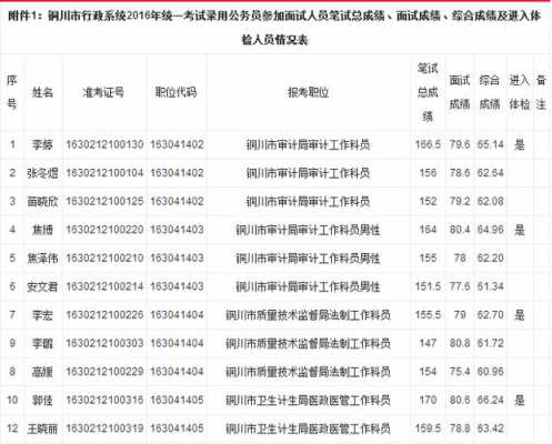 铜川公务员收入（铜川公务员收入多少）-图3