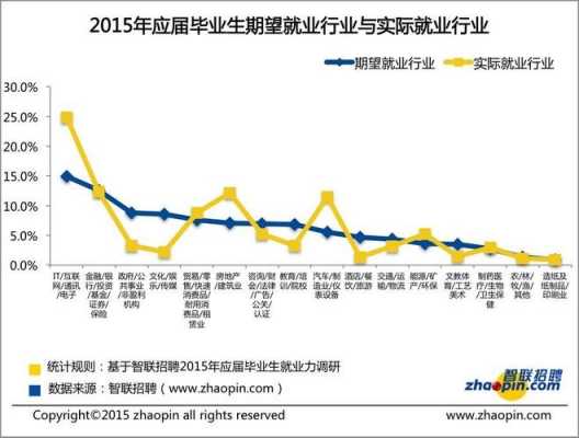 智联招聘java收入（智联招聘 收入）-图2