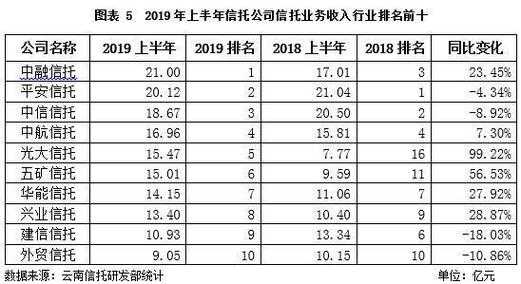 信托公司员工收入（信托公司员工收入排名）-图1