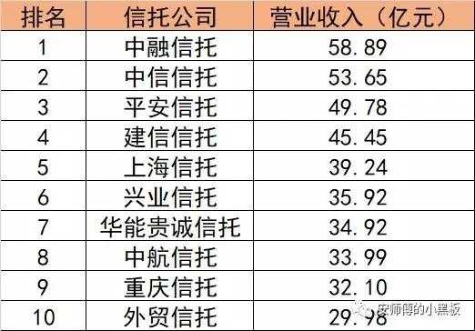 信托公司员工收入（信托公司员工收入排名）-图3