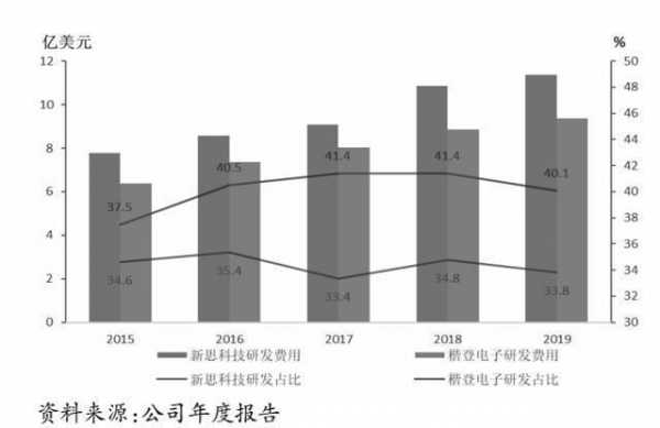 楷登电子收入（深圳楷登电子有限公司）-图1