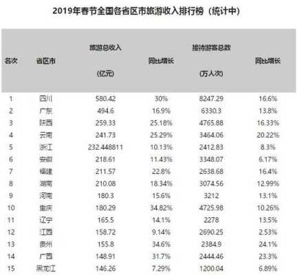 宜兴收入过万（宜兴人均年收入多少19年）-图2