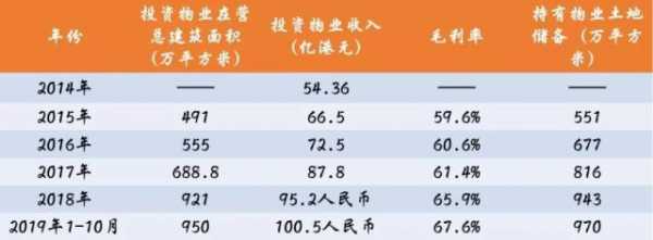 华润置地收入（华润置地收入多少）-图3