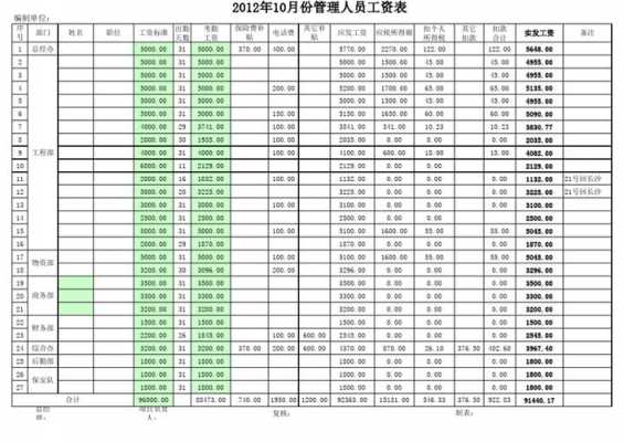 项目总经理收入（项目总经理收入多少）-图2