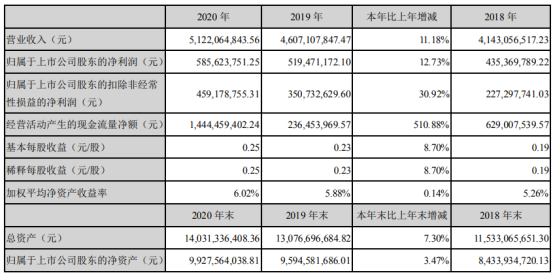 项目总经理收入（项目总经理收入多少）-图3