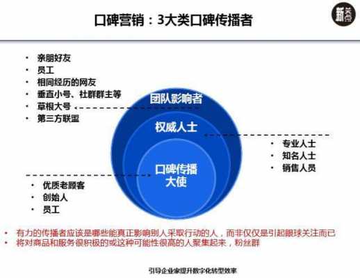 口碑地区经理收入（口碑城市经理待遇）-图1