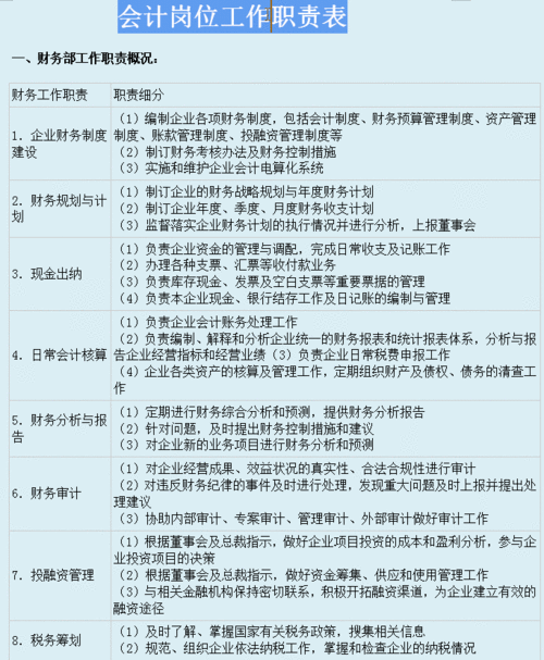 会计岗位收入（会计收入岗位的工作内容）-图1