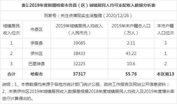 新疆广电收入（新疆广电收入多少）-图2