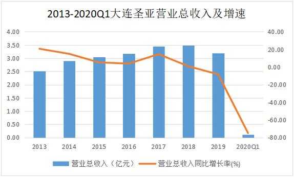 大连财政收入2015（大连财政收入2023上半年）-图1