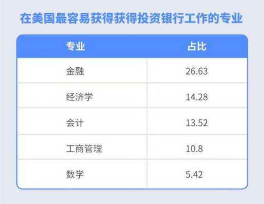 外资投行hr收入（外资投行起薪）-图1