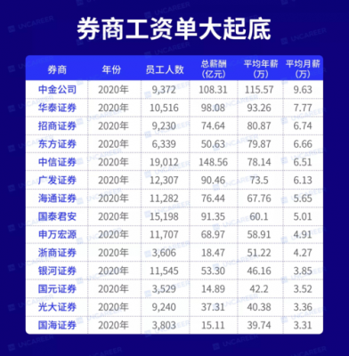 外资投行hr收入（外资投行起薪）-图3