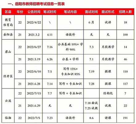 岳阳初中教师收入（岳阳初中老师待遇）-图1