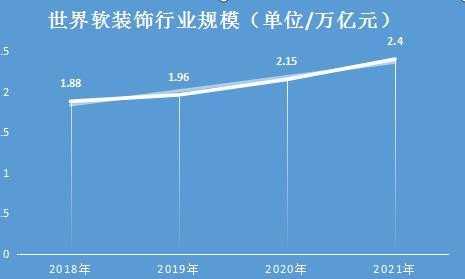 软装行业收入（软装行业收入预测）-图1