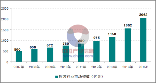 软装行业收入（软装行业收入预测）-图2