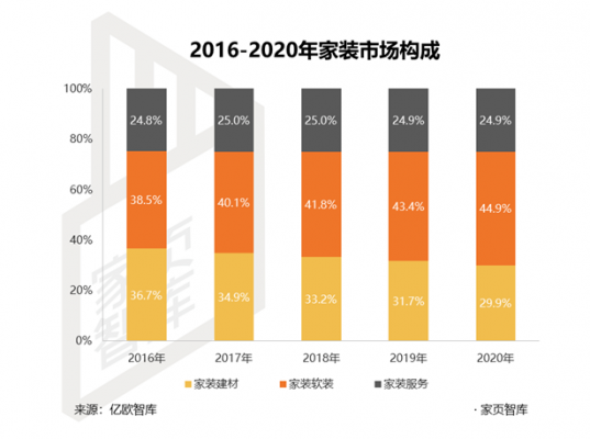 软装行业收入（软装行业收入预测）-图3