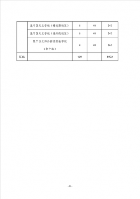 集宁收入（集宁2021年发展）-图3