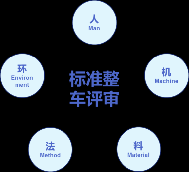 汽车质量评审的收入（汽车质量评审与检验）-图2