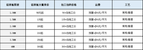 安装工月收入（安装工一个月2万）-图1