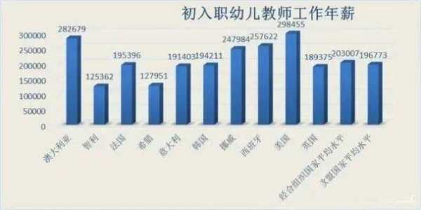 幼师行业收入排名（幼师工资全国排行）-图3