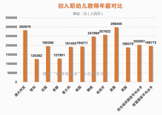 幼师行业收入排名（幼师工资全国排行）-图2