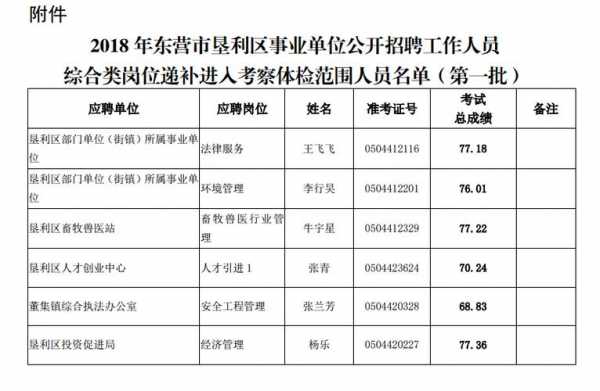 东营事业编制收入（东营事业编制收入高吗）-图1