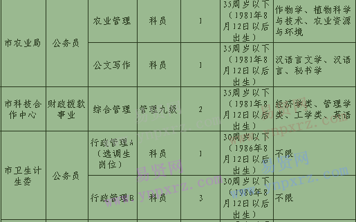 东营事业编制收入（东营事业编制收入高吗）-图3