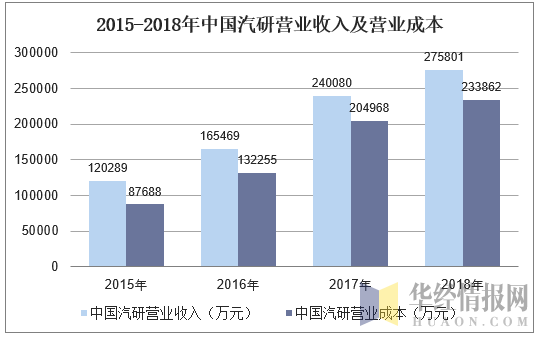 中国汽研收入（中国汽研利润）-图1