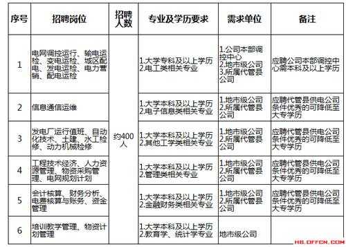 成都电力设计公司收入（成都电力设计招聘）-图3