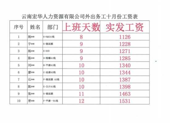 普工最高收入（普工最高工资是多少）-图3